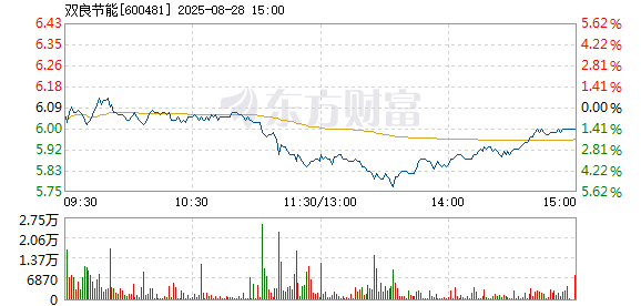 R图 600481_1