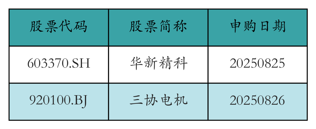 股票發(fā)行