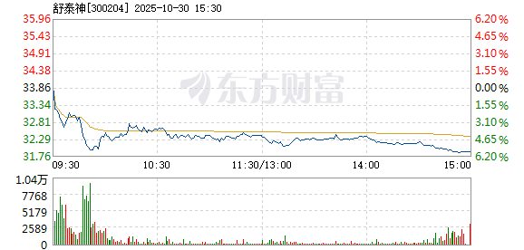R图 300204_2