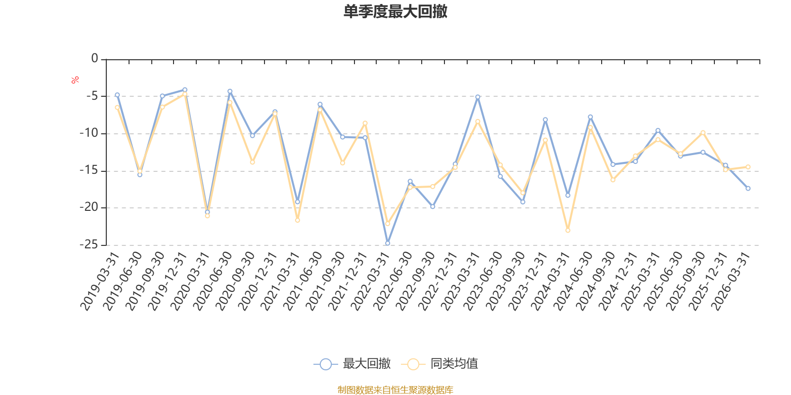 华安中小盘成长混合：2025年利润1.17亿元 净值增长率6.5% _ 东方财富网