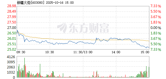 R图 603080_1