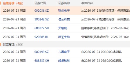 来源：Choice数据