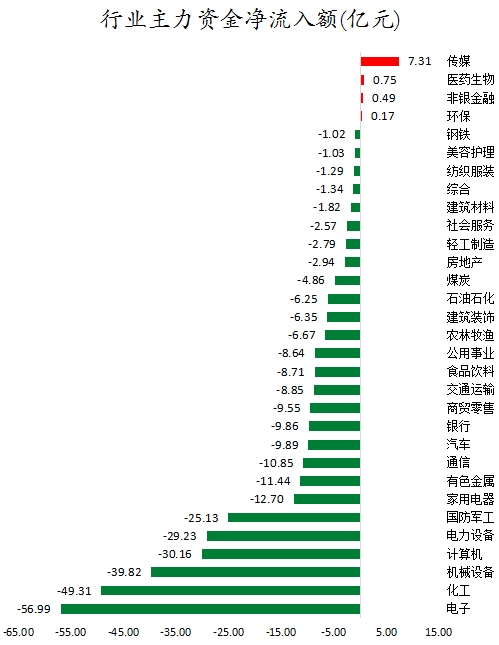 1743153436987073.png 行业主力资金净流入额.png