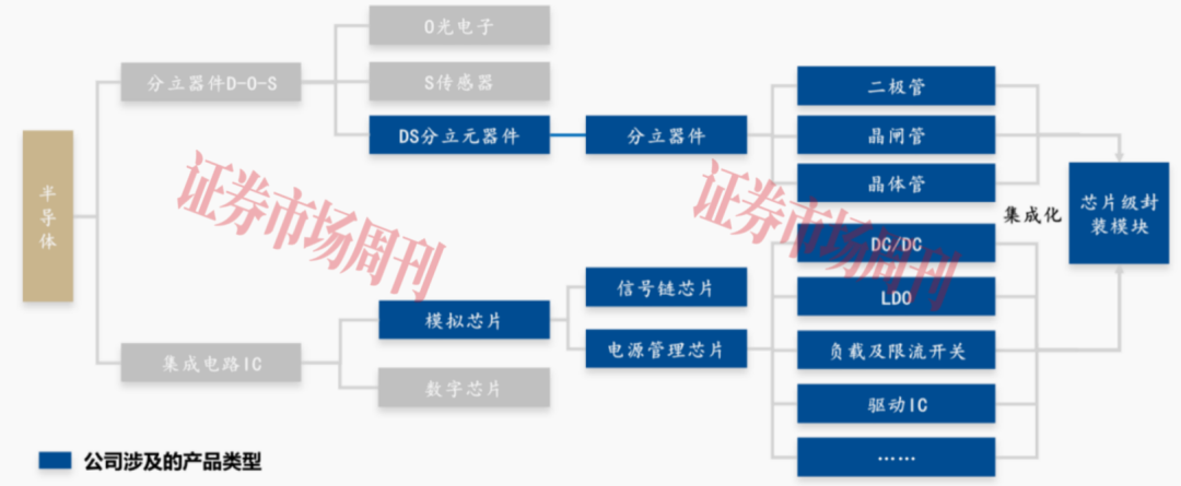 江苏展芯IPO顺利过会 