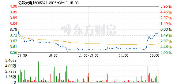 R图 600537_1