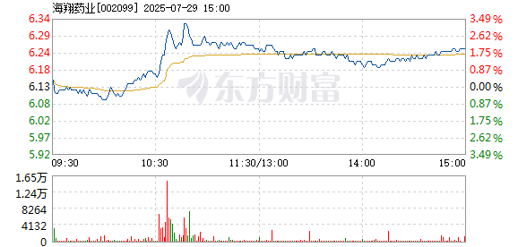 R图 002099_2