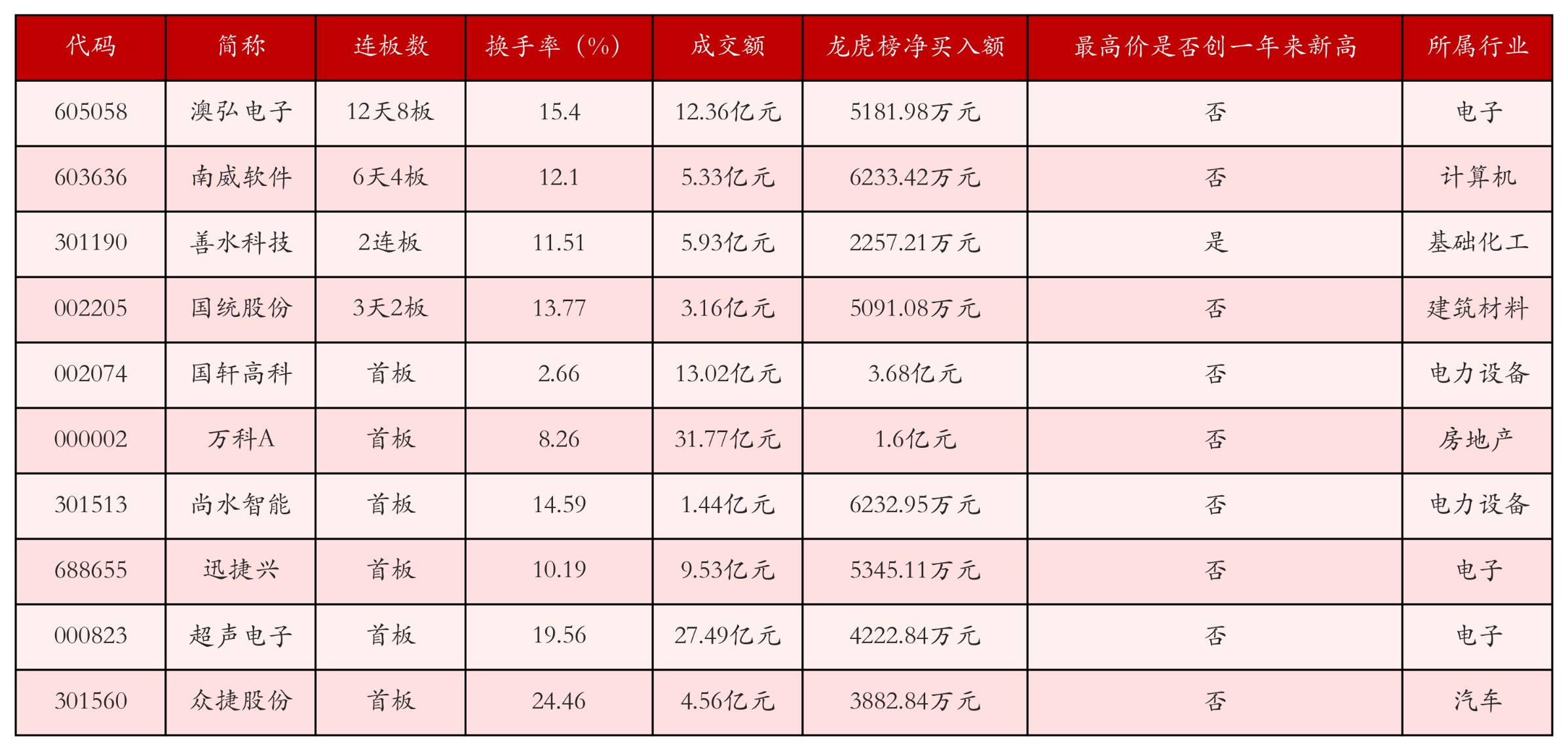强势个股