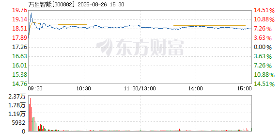 R图 300882_2