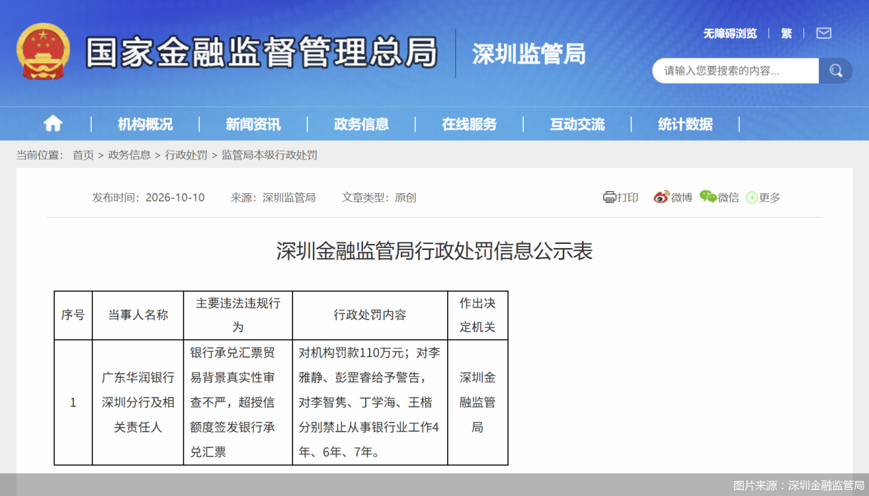 图片来源：深圳金融监管局