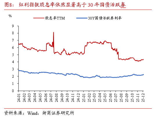 浙商证券:本轮债市要调整多久?耐心等待跨年后的布局机会