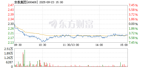 R图 600408_1