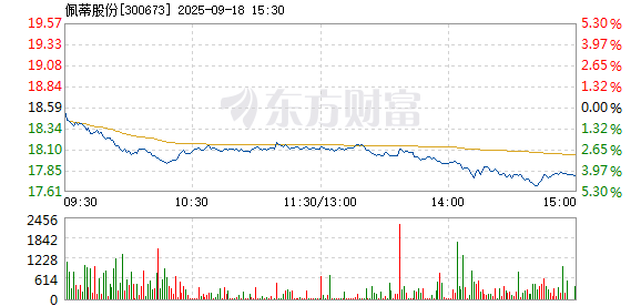 R图 300673_2