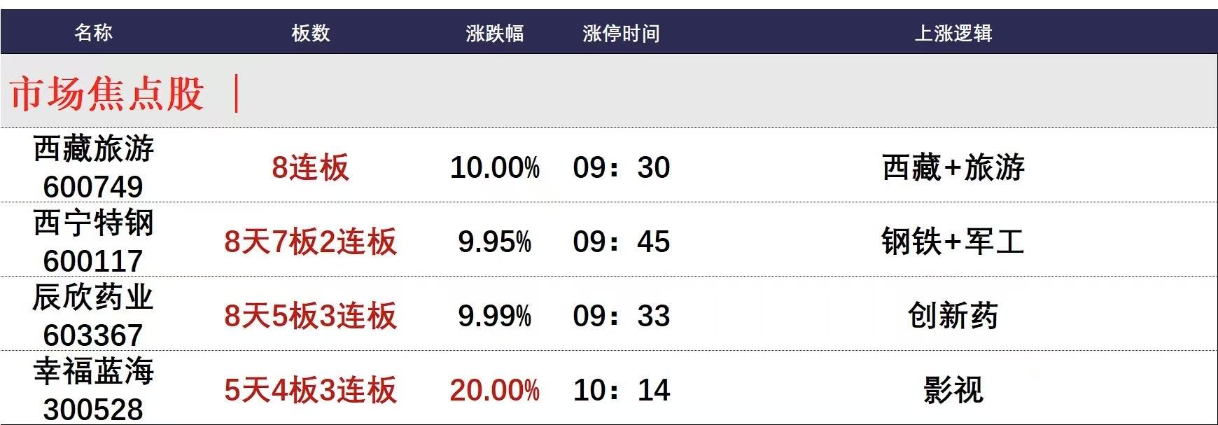 7月30日午间涨停分析_天天基金网