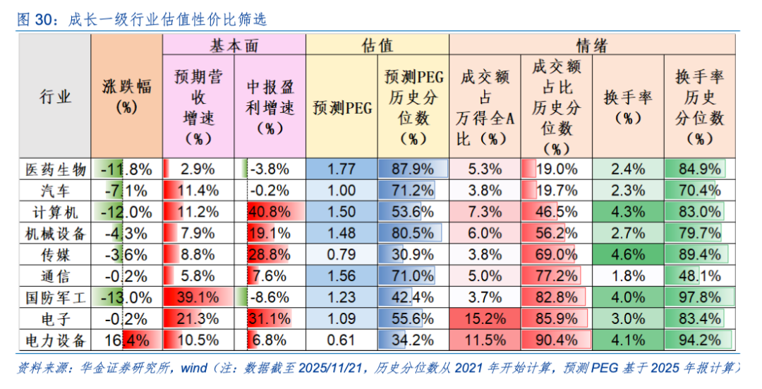 华金策略：驱动科技板块见底的核心因素是积极的政策和产业催化