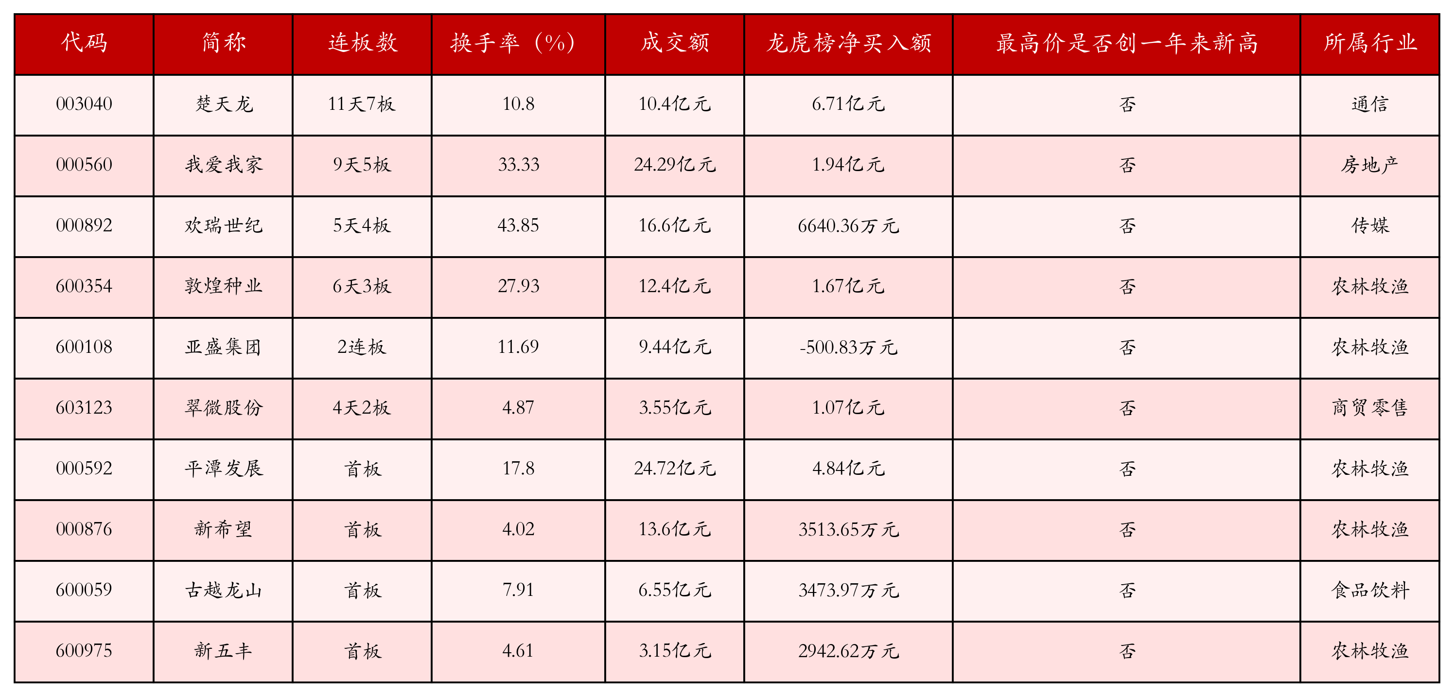 强势个股