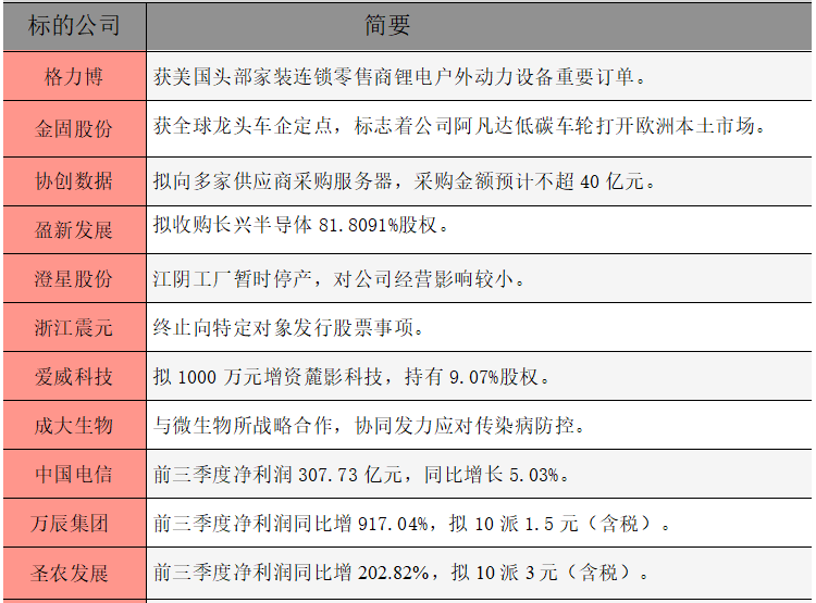 1761088537163915.png 公告精选.png