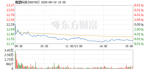 R图 000700_2