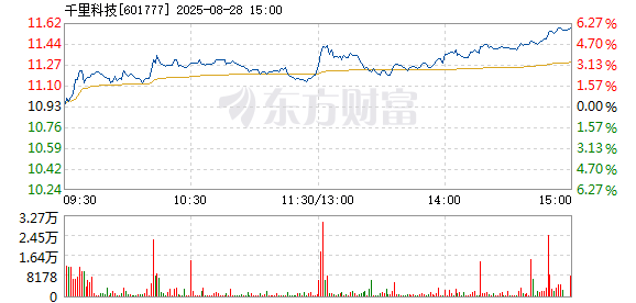 R图 601777_1