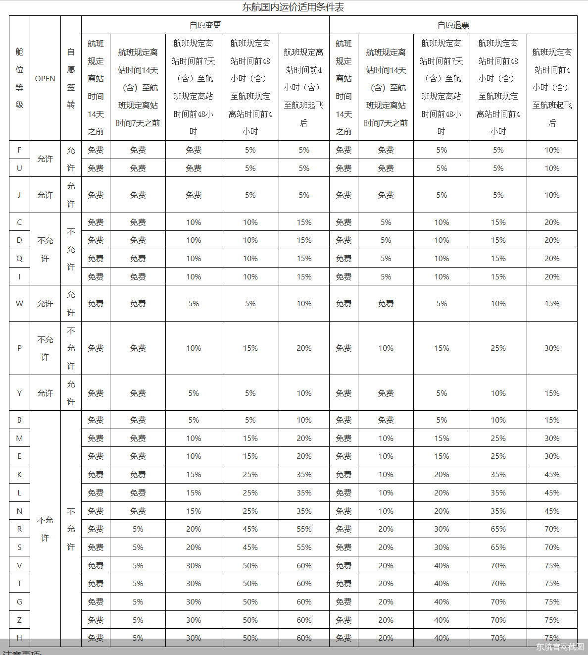 东航官网截图