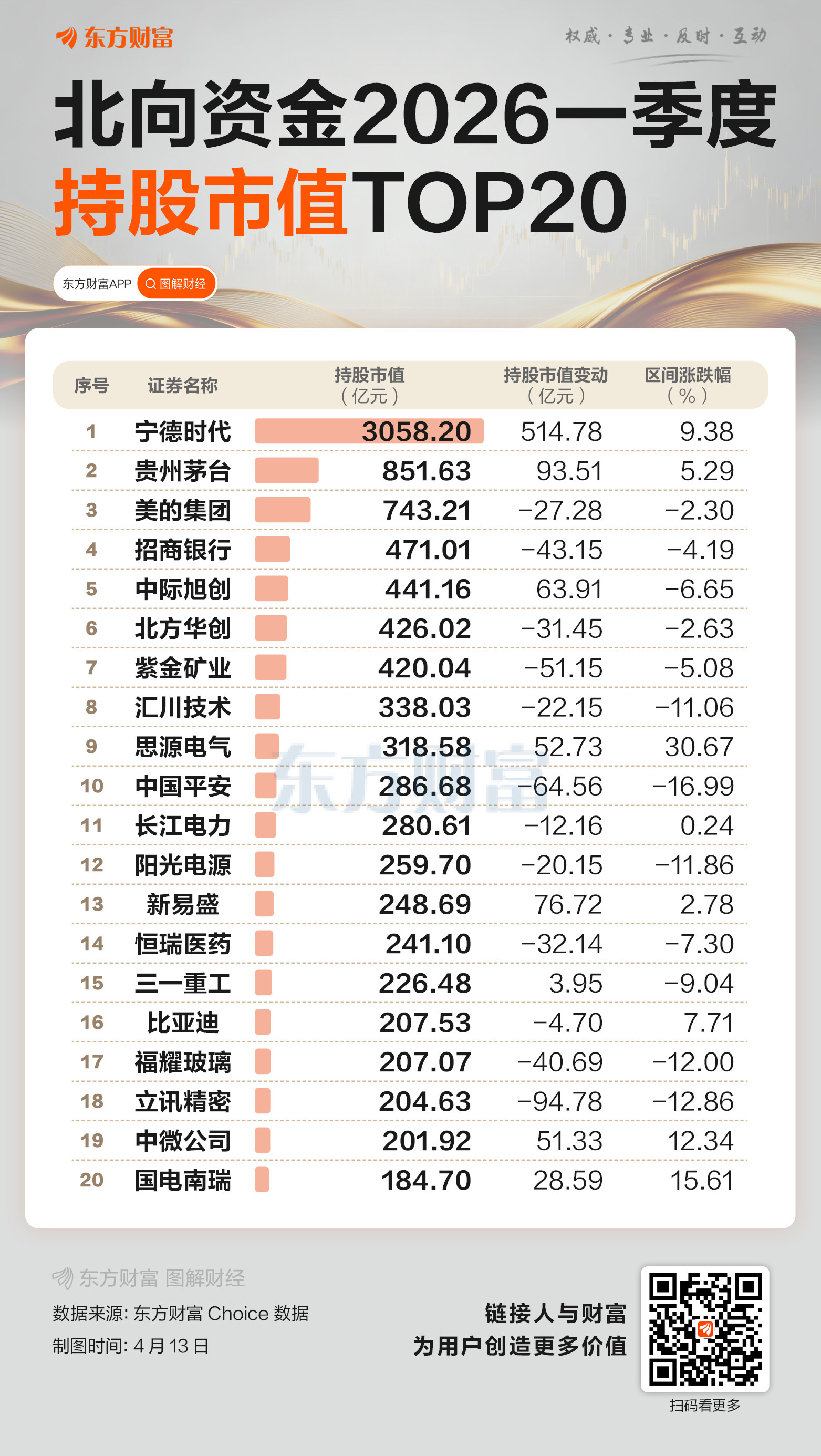 一季度北向持仓扫描：持股2.58万亿 硬科技获资金青睐