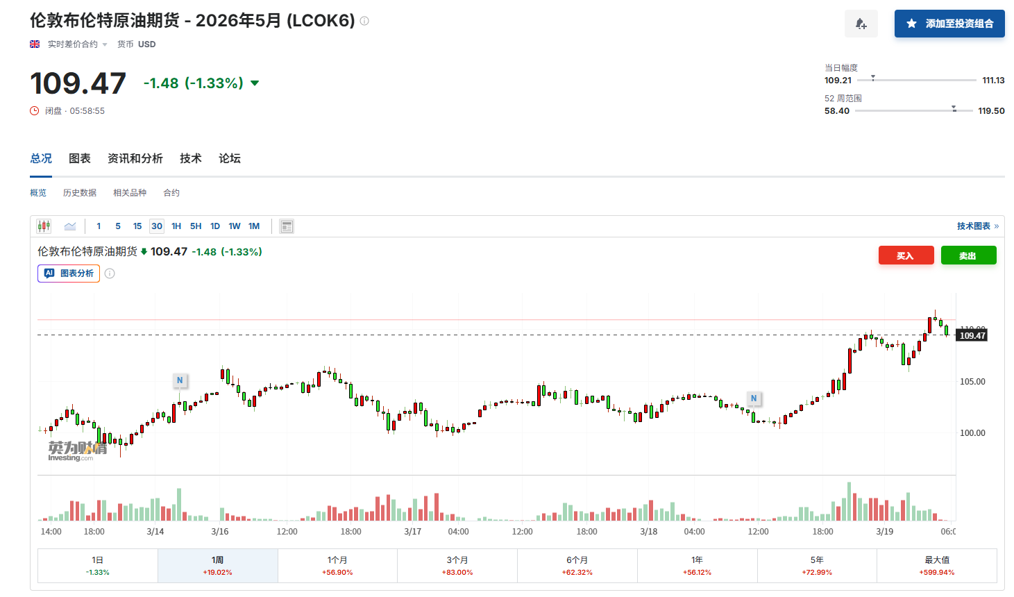 伊朗誓言报复战火难休 特朗普“解禁”《琼斯法案》60天降油价！