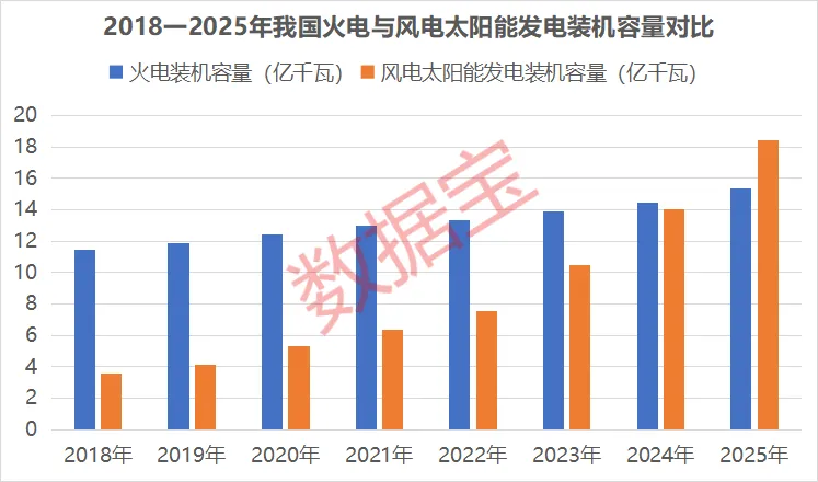 新能源擎动转型 新材料筑牢根基 “十五五”新能源装机比重将超过50%