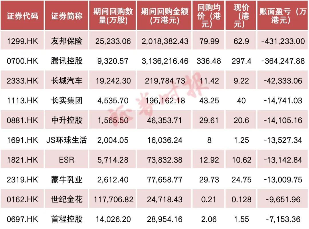 港股反弹：科技指数涨超1% 新能源汽车股走强