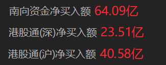 数据来源：Choice金融终端
