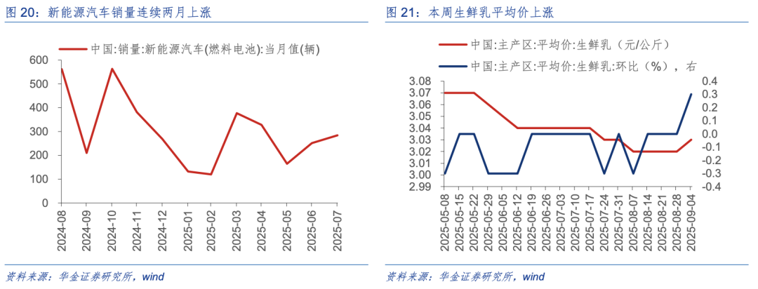 华金证券：A股短期可能延续震荡 科技和周期继续占优