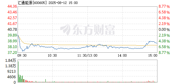 R图 600605_1
