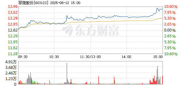 R图 603123_1
