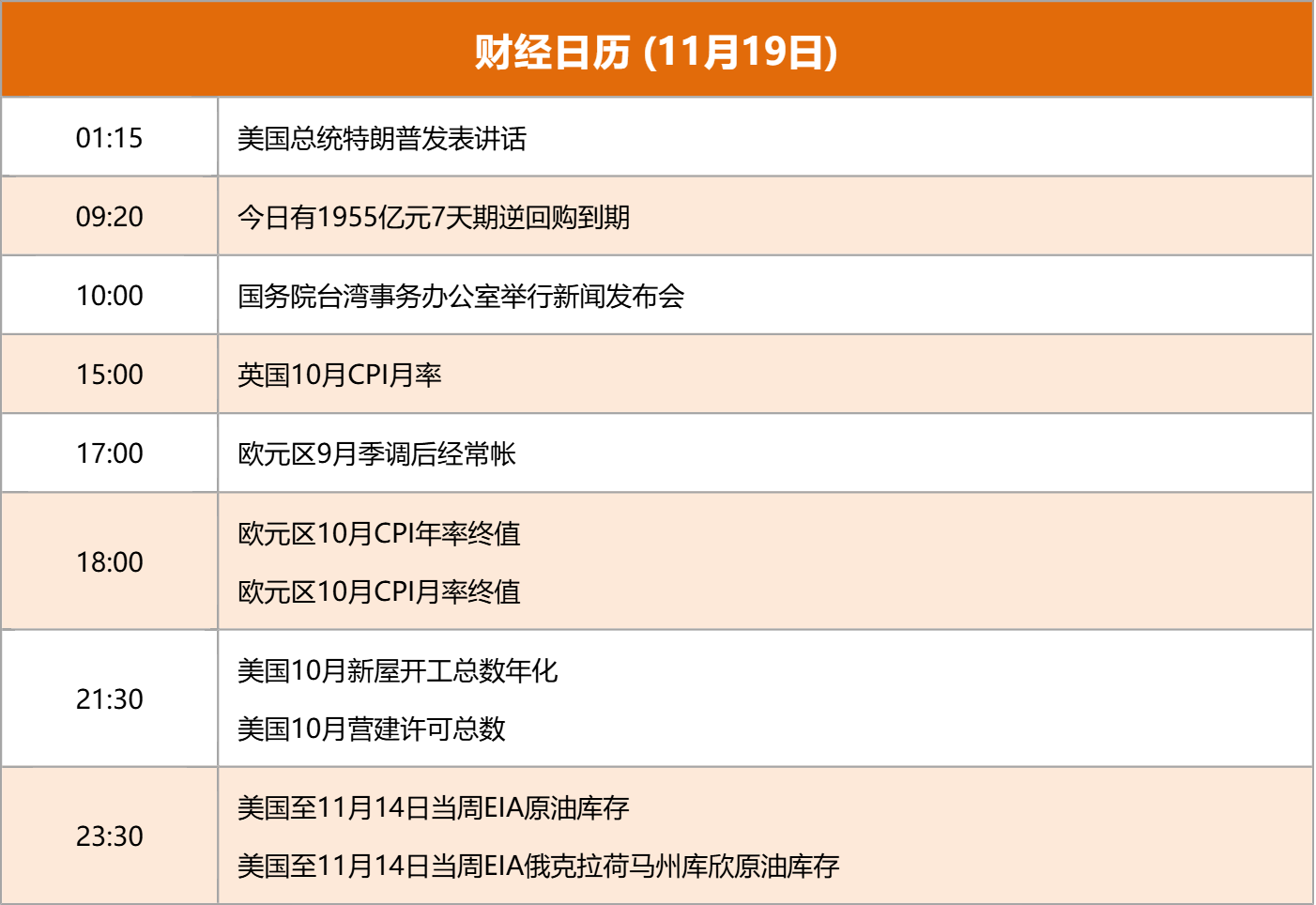 东方财富财经早餐 11月19日周三