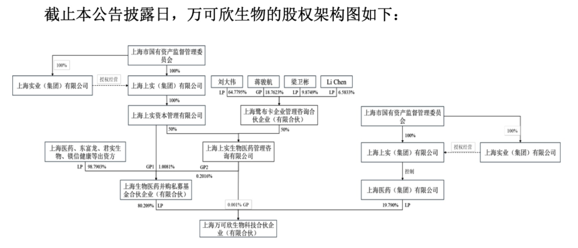 图片来源:公司公告