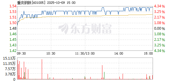 R图 601005_1