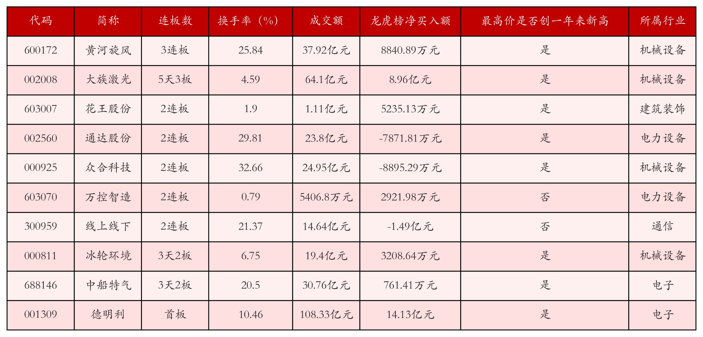 强势个股