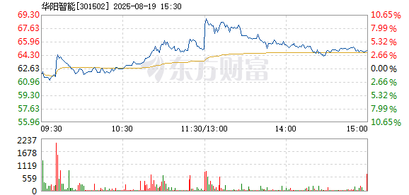 R图 301502_2