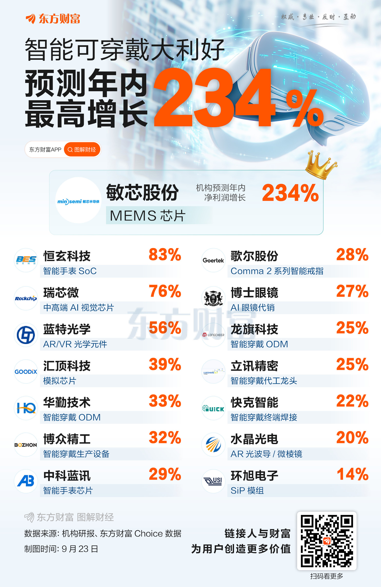 智能穿戴大利好！机构预测这些票高增长