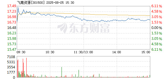 R图 301500_2