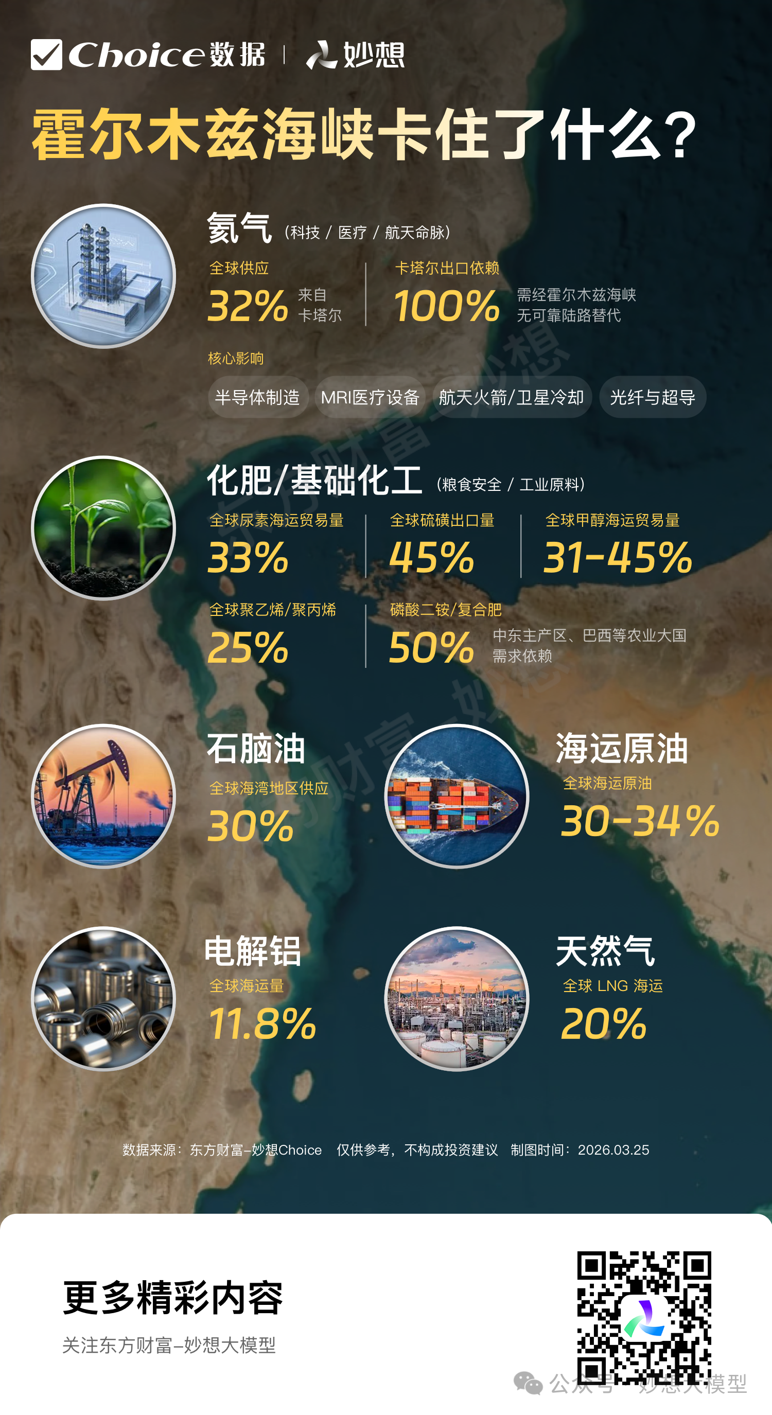 不止石油！霍尔木兹海峡还卡住了这些物资