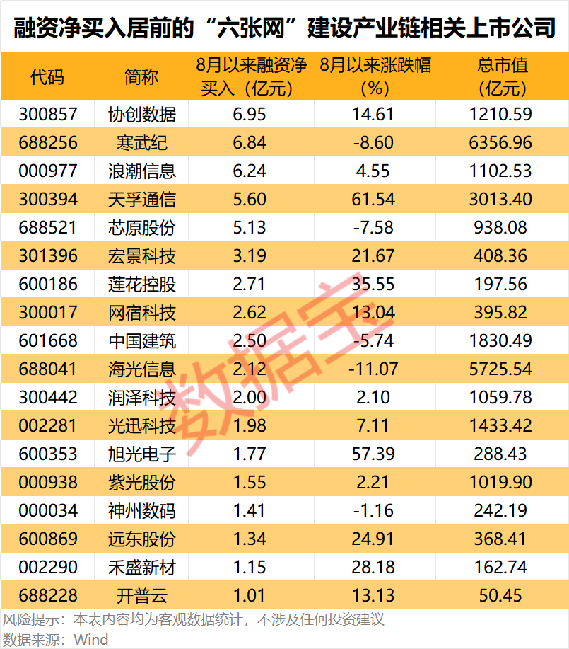 “六张网”拉动投资效应显现 上市公司积极布局抢抓机遇 3家获机构密集调研