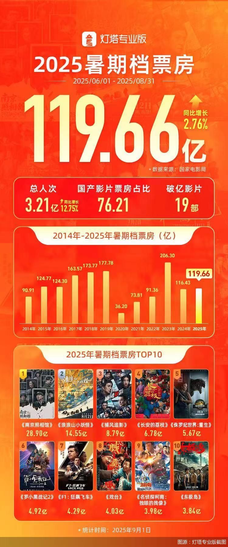图源:灯塔专业版截图