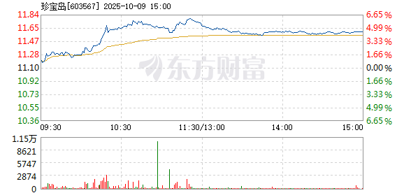 R图 603567_1