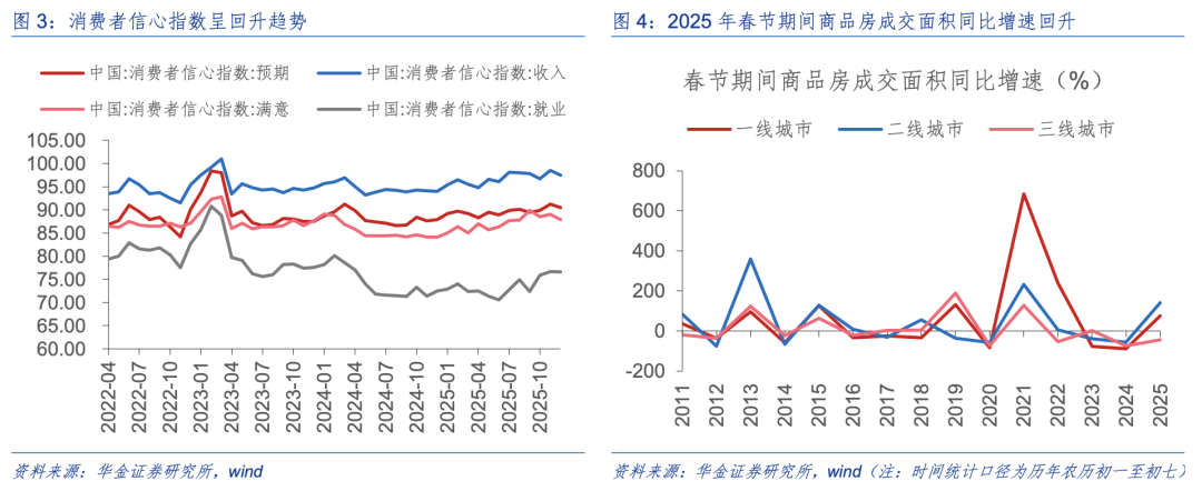 华金策略：春季行情未完可持股过节 科技成长和周期仍可能相对占优