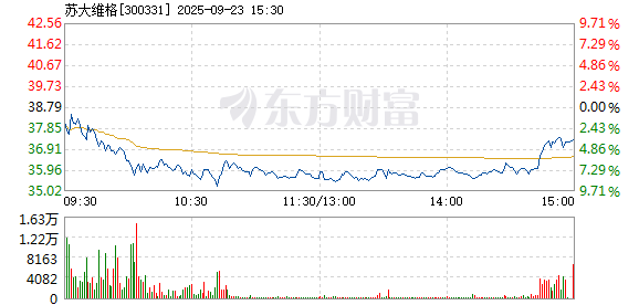 R图 300331_2