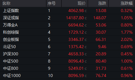 尾盘拉升！朗科科技20%涨停！芯片股大爆发