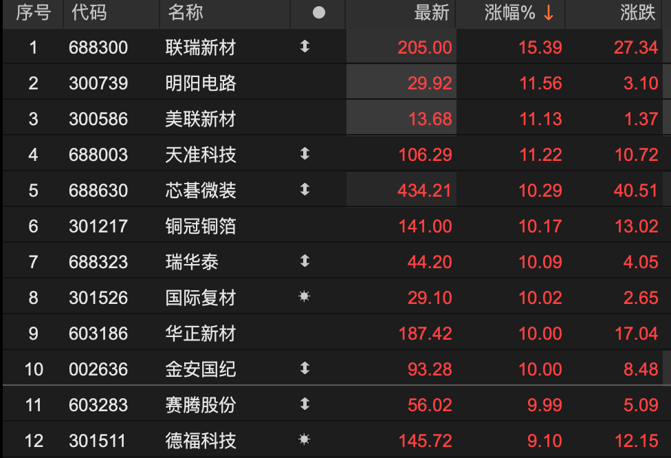 来源：choice金融终端