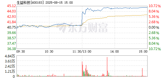 R图 600183_1