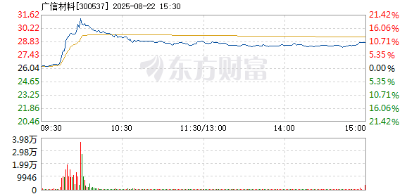 R图 300537_2
