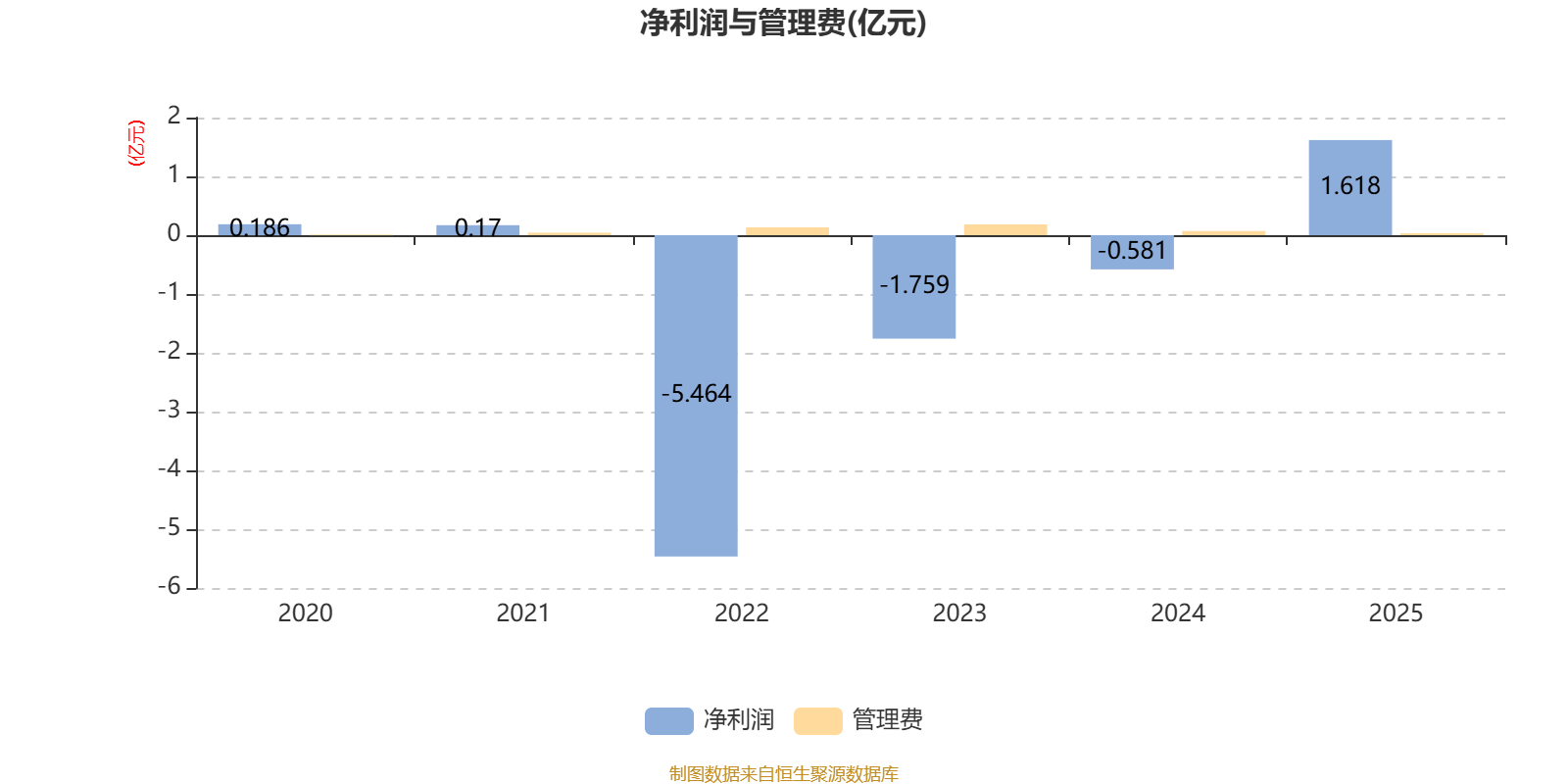 海富通电子信息传媒产业股票C：2025年换手率达871.12%