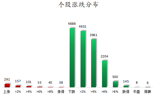 个股涨跌分布.png